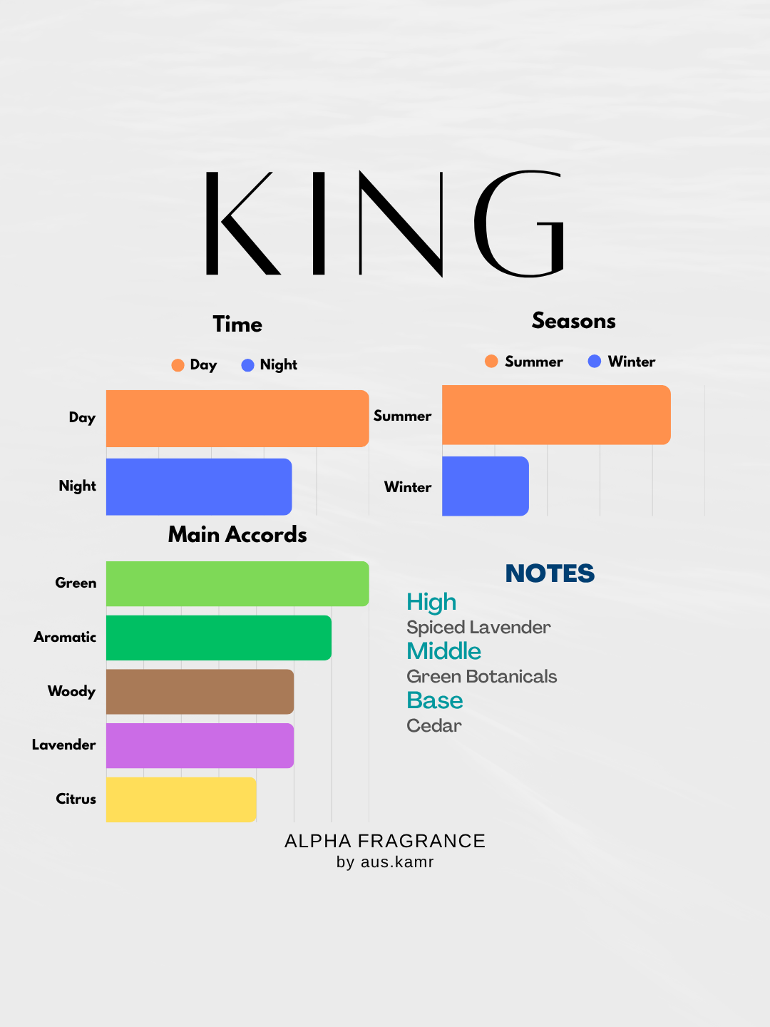 KING - Image 2